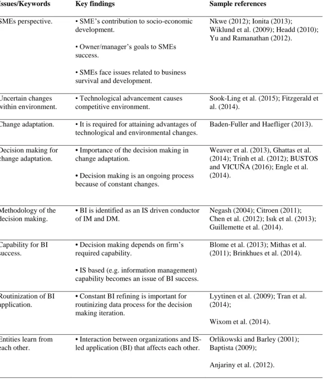 Table 1. Literature related to the study context 