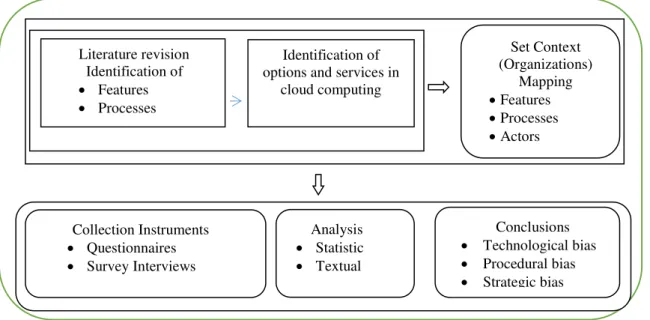 Figure 1. Research design . 