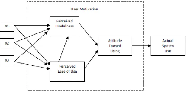 Figure 5. Original Technology Acceptance Model (Davis, 1986). 