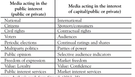 Table 1 – Guiding concepts of the changes in the action of the Media  in Europe