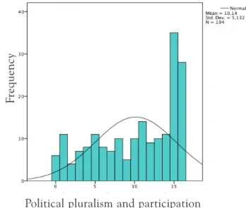 Table 3 – Descriptive statistics - political pluralism and participation