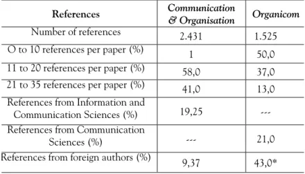Table 4 – References in journals reviewed