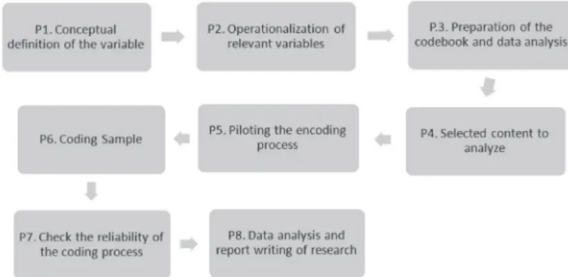 Table 2 – Methodological design