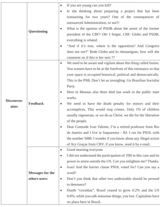 Figure 3 – Examples of comments by speech aims
