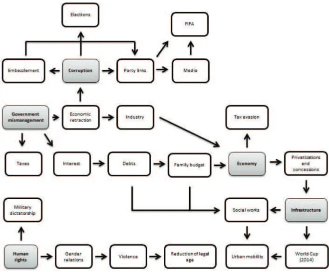Figure 1 – Categories and subcategories of unethical actions