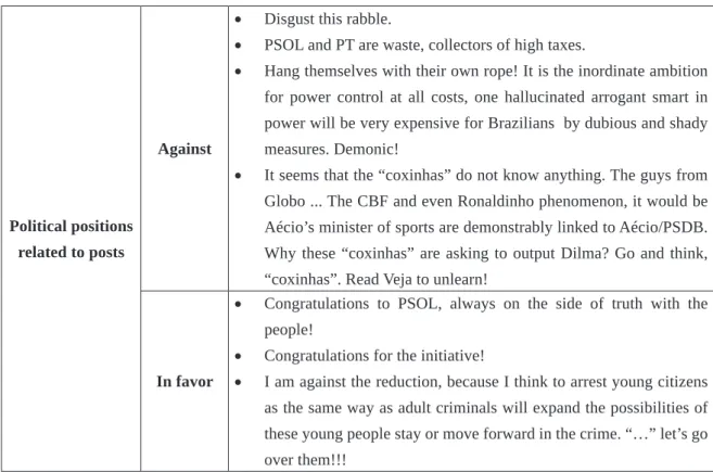 Figure 2 – Examples of comments by political positioning