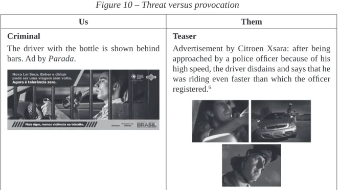 Figure 10 – Threat versus provocation