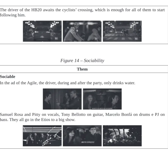 Figure 14 – Sociability