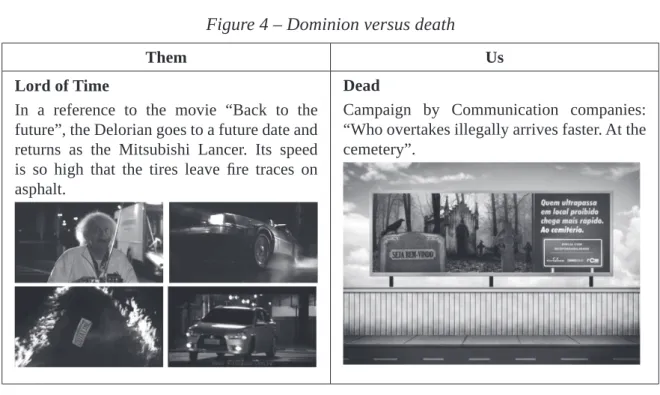 Figure 4 – Dominion versus death