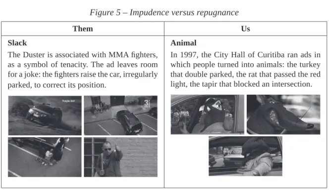 Figure 5 – Impudence versus repugnance