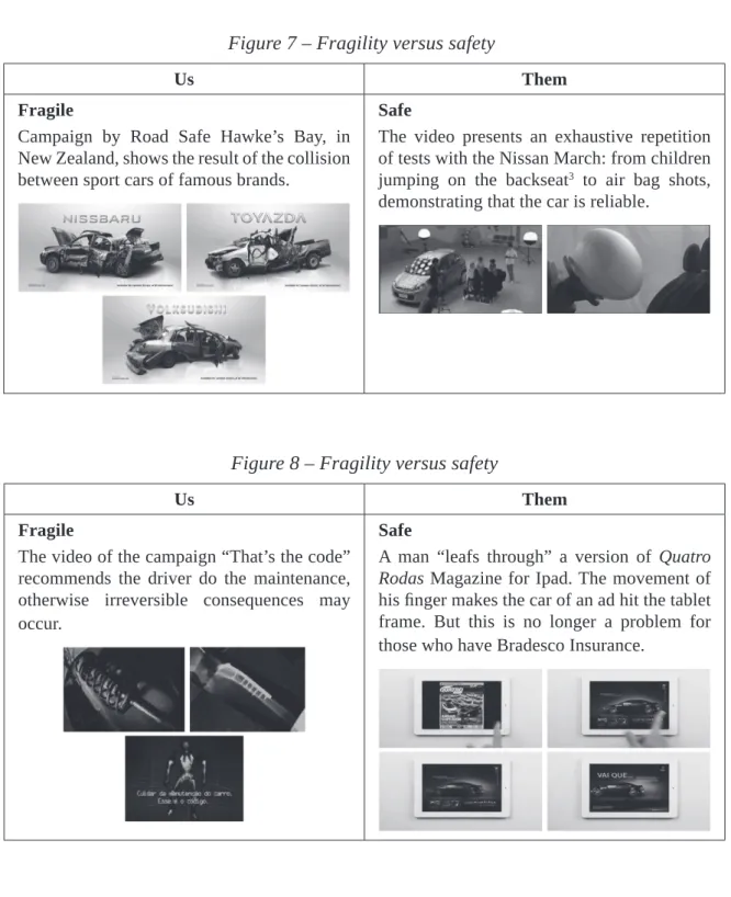 Figure 7 – Fragility versus safety