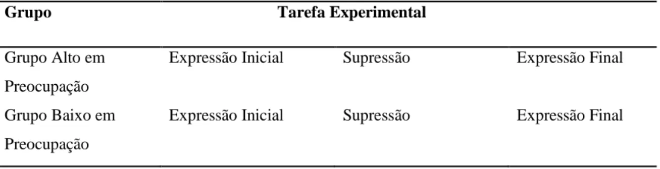 Tabela 1. Representação gráfica do paradigma experimental aplicado no estudo  