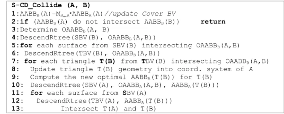 Figure 2. Pseudo-code for finding intersecting surfaces. 