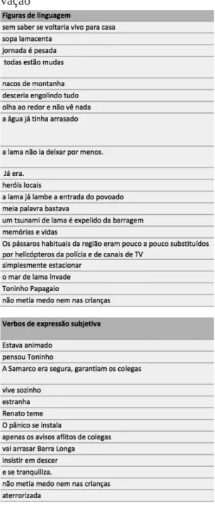 Tabela 5  – Segmentos com estratégias de subjetivação 