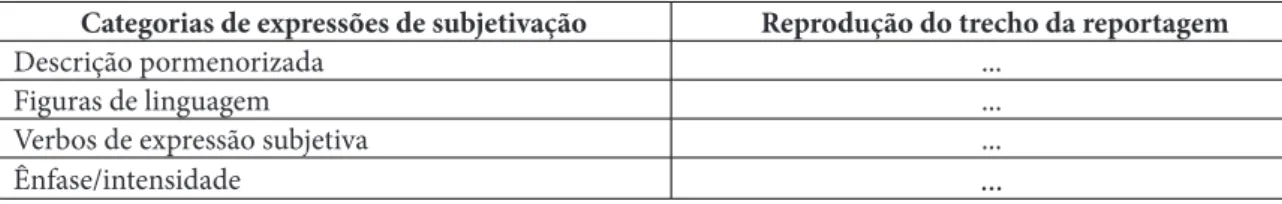 Tabela 1  –Estratégias Comunicativas em “A morte do caboclo d’água”