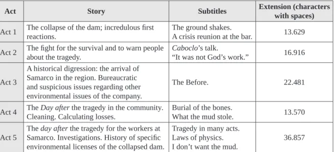 Table 2 – division of stories per Act in  A morte do caboclo d’água
