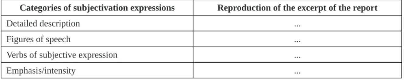 Table 1 – Communicative strategies in A morte do caboclo d’água