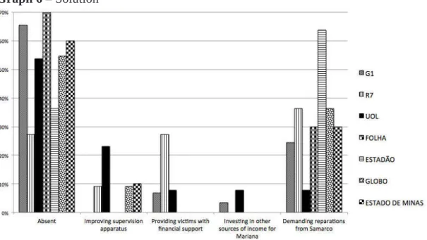 Table 1 – Coverage as time went by