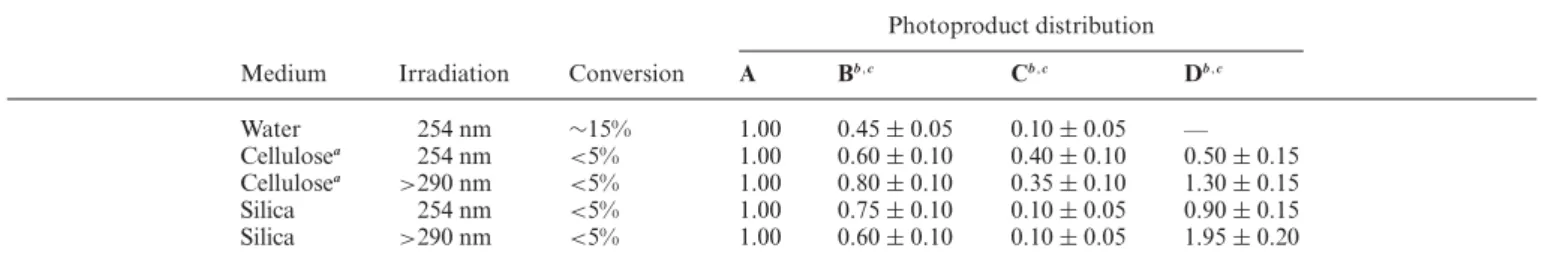 Table 2 Photoproduct distributions from napropamide under different conditions