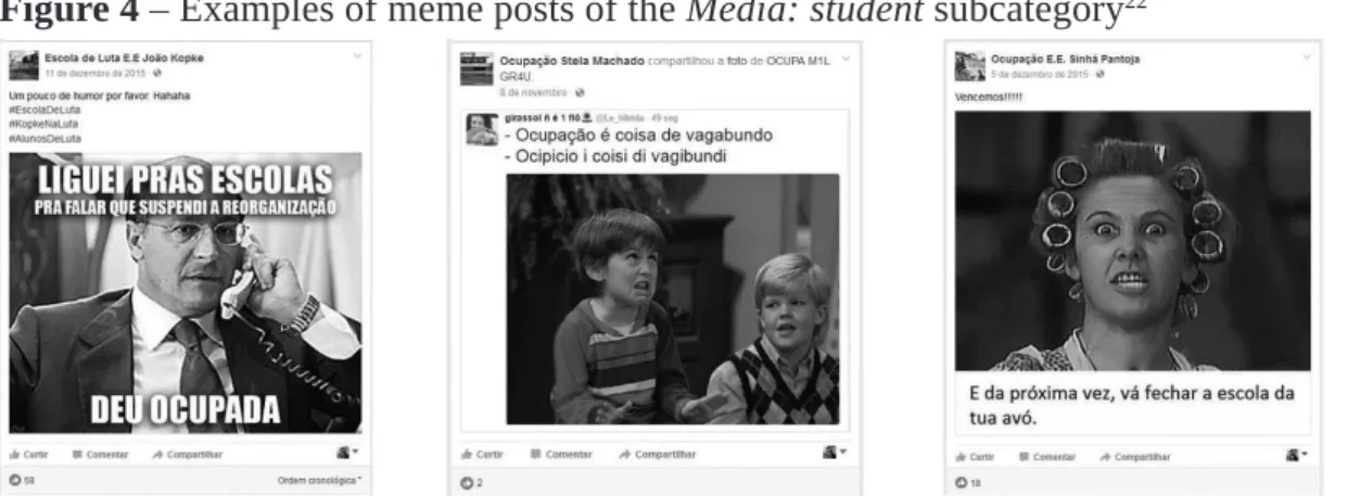 Figure 4 – Examples of meme posts of the Media: student subcategory 22