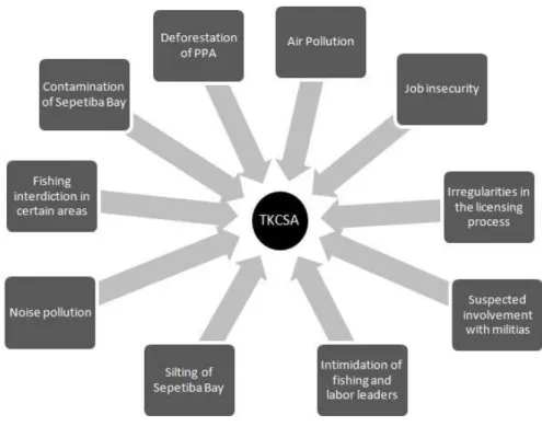 Figure 1: Charges against TKCSA