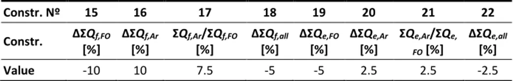 Table 2. Environmental constraints values for flood and ebb spring discharges (ΔƩQ) of Ar- Ar-mona ( Ar ) and Faro-Olhão ( FO ) inlets, together with their discharges fraction (ƩQ Ar /ƩQ FO )