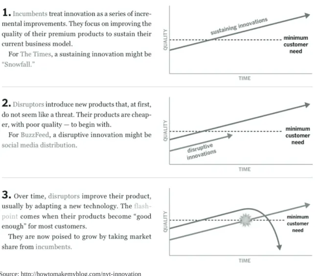 Figure 6 – Graph on innovation and disruption, in the New York Times Innovation report