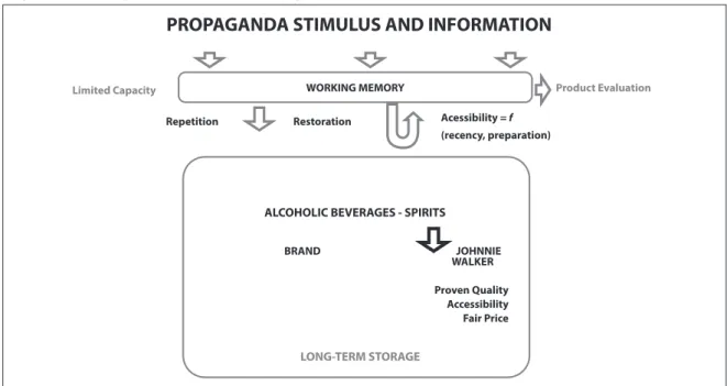 Figure 2 – Adaptation of the two-stage model