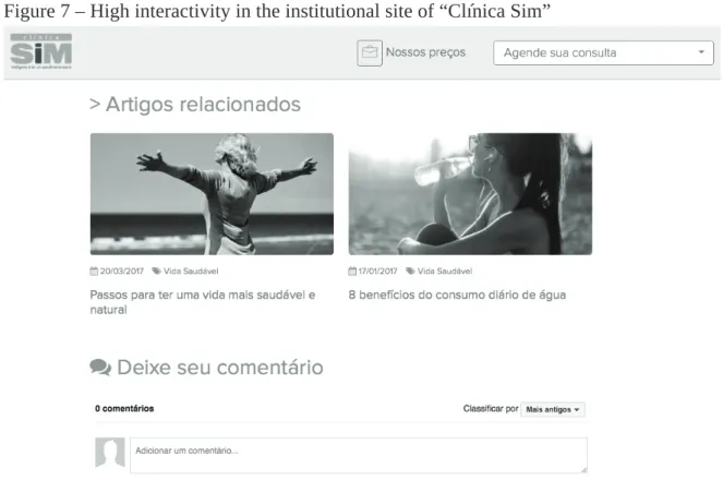 Figure 7 – High interactivity in the institutional site of “Clínica Sim”