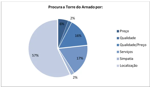 Gráfico 5 