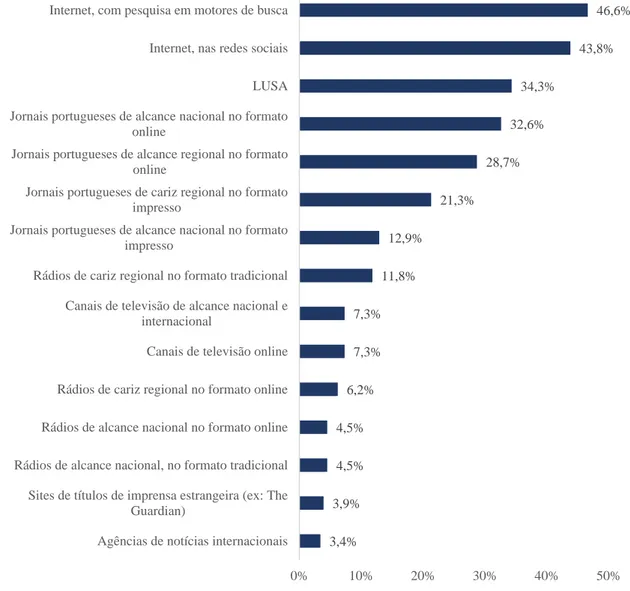 Figura 14: No seu entender, o profissional da redacção do jornal regional para o qual trabalha privilegia  mais que fontes de notícias? (resposta múltipla) 