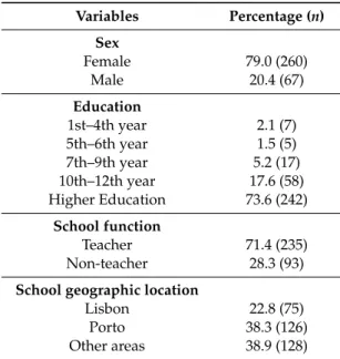 Table 1. Participant characteristics (N = 329).