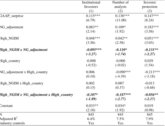 TABLE 7 - Market reaction to non-GAAP adjustments and impression management in  different institutional environments 