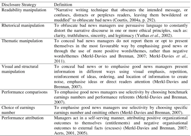 Table 1 – Definition of discretionary narrative disclosure strategies  Disclosure Strategy  Definition 