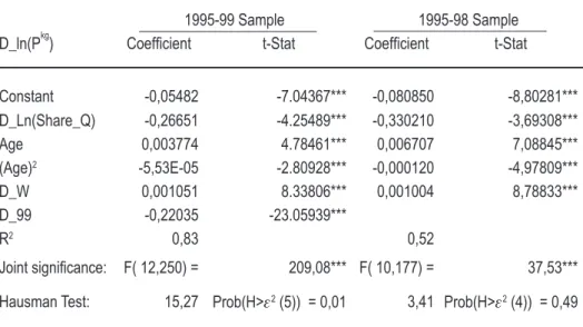 TABLE 4.2 - RANDOM EFFECTS INSTRUMENTAL VARIABLE ESTI- ESTI-MATION