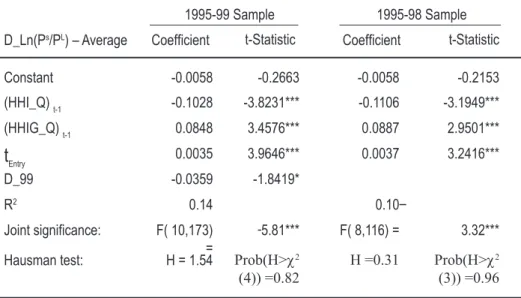 TABLE 4.4 - RANDOM EFFECTS LEAST SQUARES ESTIMATION