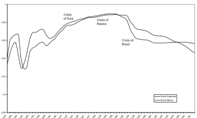 FIGURE  1  -  CORRELATION  OF  THE  BRADIES