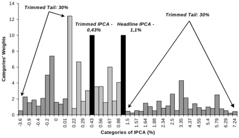 FIGURE A - CROSS-SECTIONAL INFLATION DISTRIBUTION - -MARCH 1999