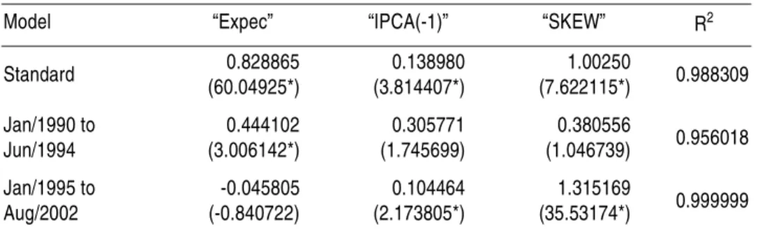 TABLE G – ESTIMATION IN PARTIAL SAMPLES 