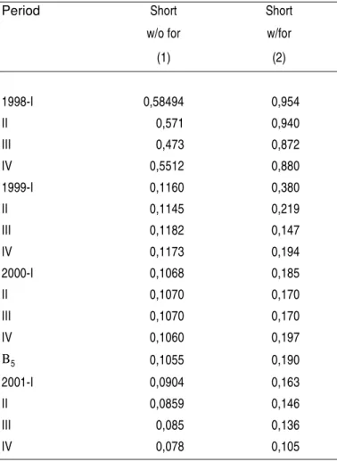 TABLE 4 - PASS-THROUGH ADJUSTMENTS