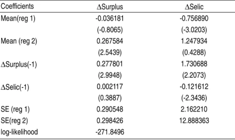 TABLE 3 – MSMH(2)-VAR(1) MODEL FOR (SURPLUS, INTERESTS), 1995 (3) - -2003 (9)