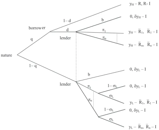 Figure 1 represents the renegotiation game: