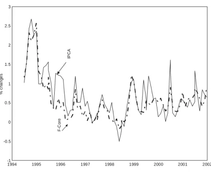 FIGURE 5 – INFLATION
