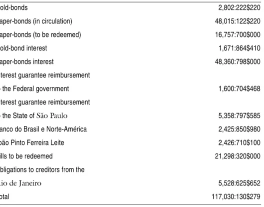 TABLE 6 – THE SOROCABANA: LIABILITY AT THE END OF 1901
