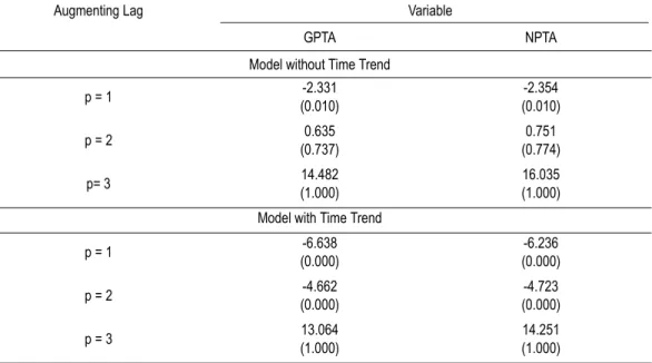 TABLE 3 – PANEL DATA UNIT ROOT TESTS RESULTS (QUARTERLY  DATA- DATA-1994-1/1999-3)