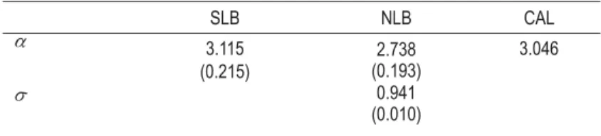 TABLE 1 – PAR AMETERS ESTIM ATES*