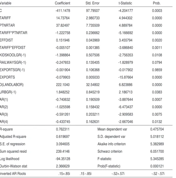 taBlE 1 – PoRtuGal: PRE woRld waR I (1870 to 1913)