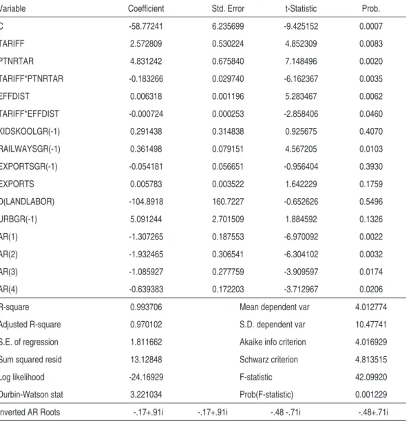 taBlE 3 - PoRtuGal: IntERwaR yEaRs (1919-1938)