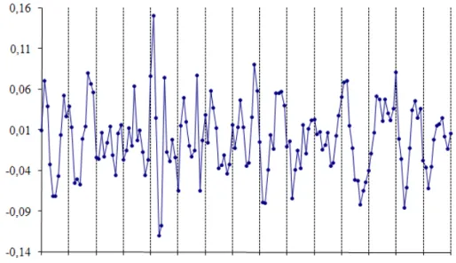 fIGuRE 4 – cyclIcal coMPonEnt of tHE loG of PER caPIta GdP