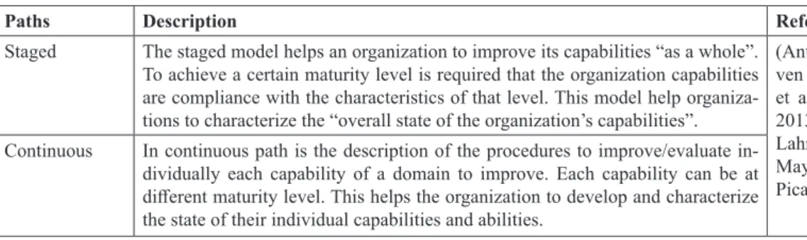 Table 9: Maturity Model Concepts